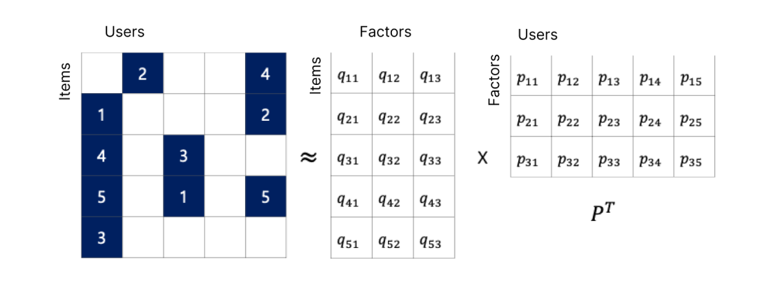 Recommendation of Small Business Support Programs Combining Customer Information screenshot 2