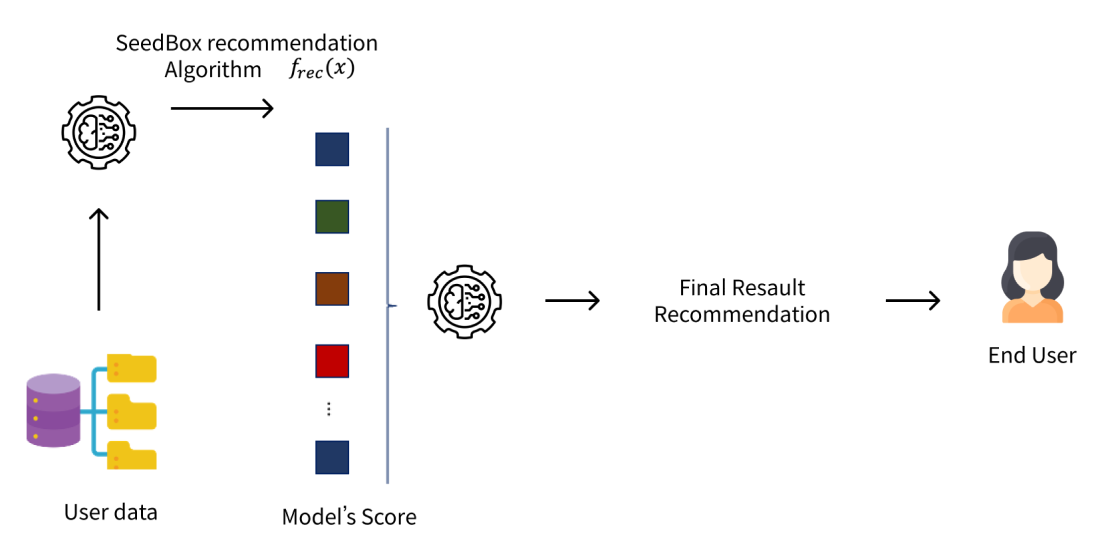 Recommendation of Small Business Support Programs Combining Customer Information screenshot 1