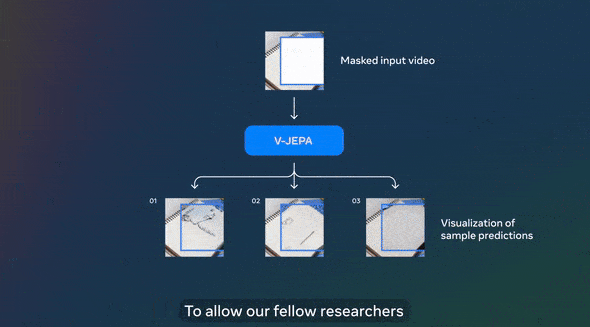 AI za Sasa ni 'Kelele Tu': Gwiji Yann LeCun Afichua Siri ya Kweli ya Kupata Mashine Zenye Akili ya Kibinadamu (AGI)