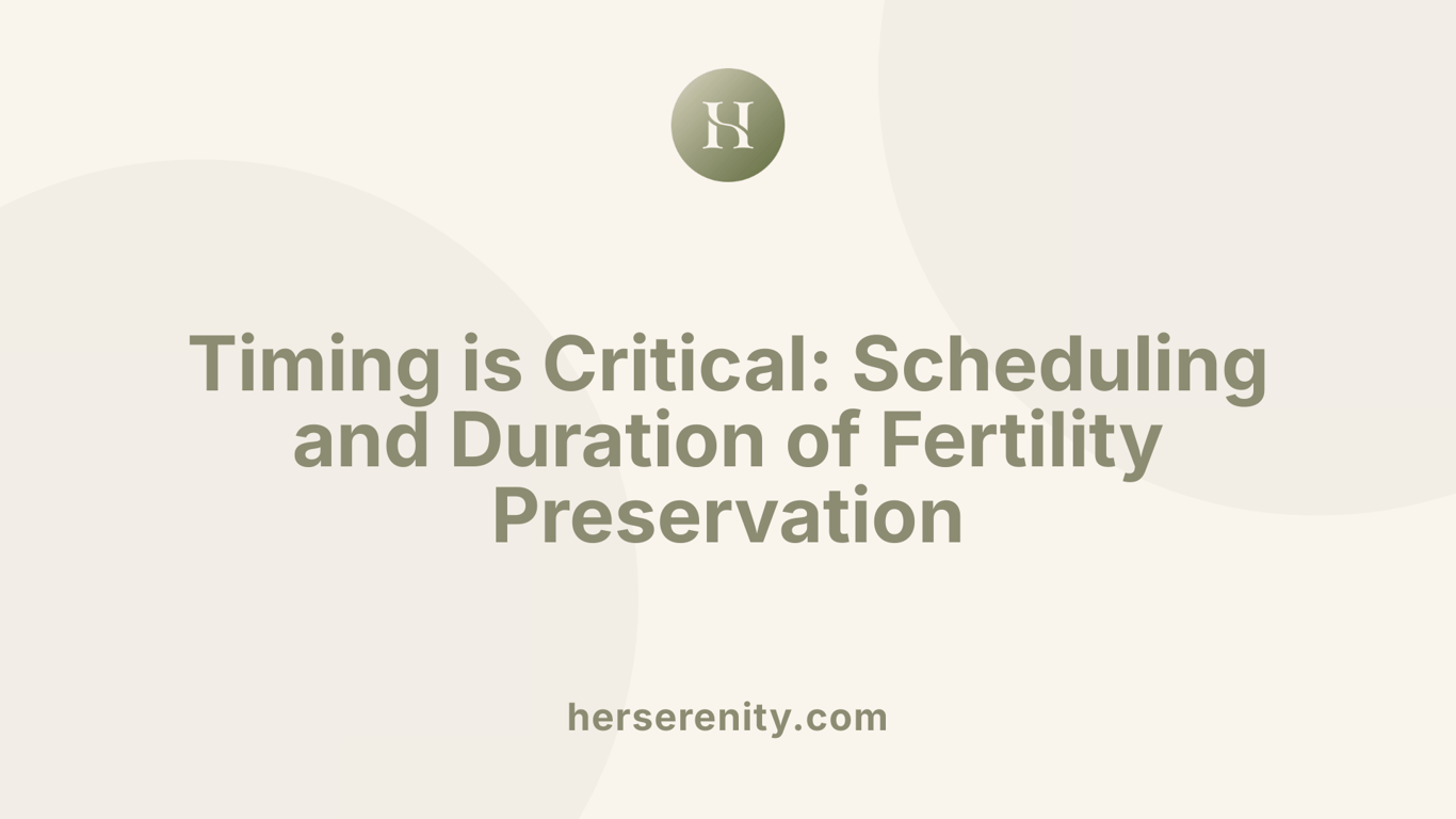 Timing is Critical: Scheduling and Duration of Fertility Preservation