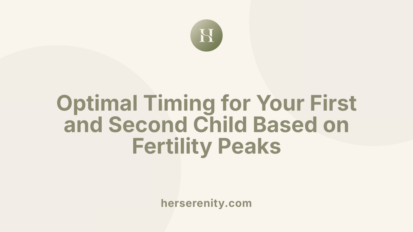 Optimal Timing for Your First and Second Child Based on Fertility Peaks