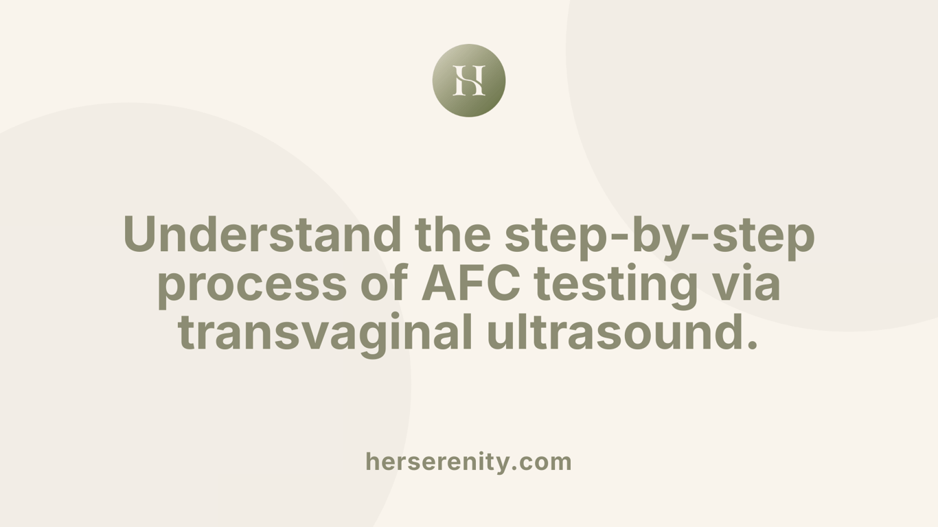 Understand the step-by-step process of AFC testing via transvaginal ultrasound.
