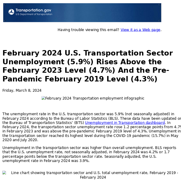 February 2024 U.S. Transportation Sector Unemployment (5.9%) Rises Above the February 2023 Level (4.7%) And the Pre-Pandemic February 2019 Level (4.3%)