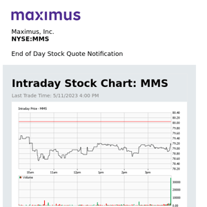 Maximus, Inc. Daily Stock Update