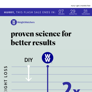 Start with Science-Backed Weight Loss.