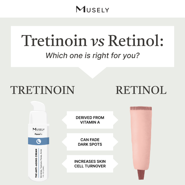 Tretinoin or Retinol? One of these is 20X STRONGER! 🏅