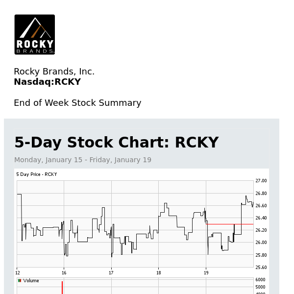 Weekly Stock Summary for Rocky Brands, Inc. (RCKY)