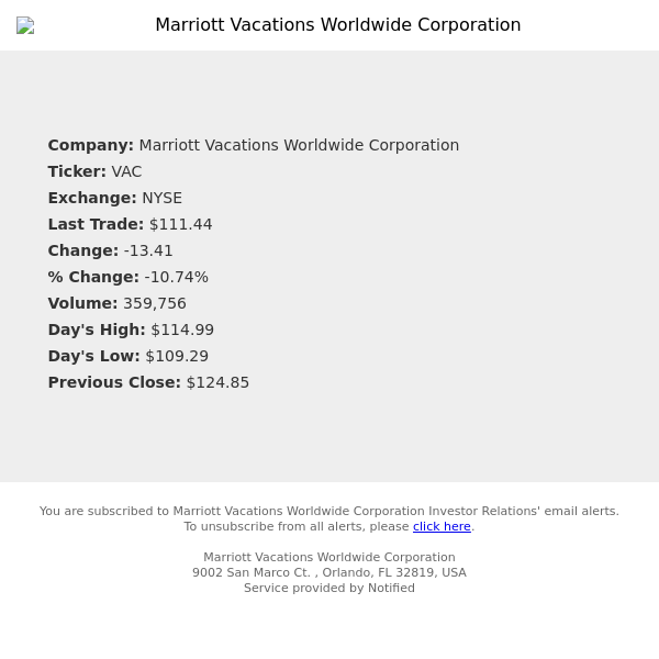 Stock Quote Notification for Marriott Vacations Worldwide Corporation