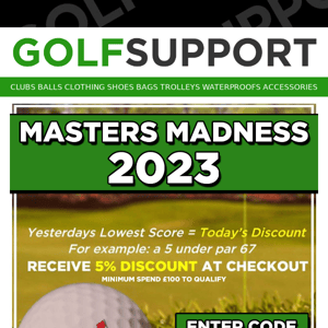 Masters Madness! - Starts Today!