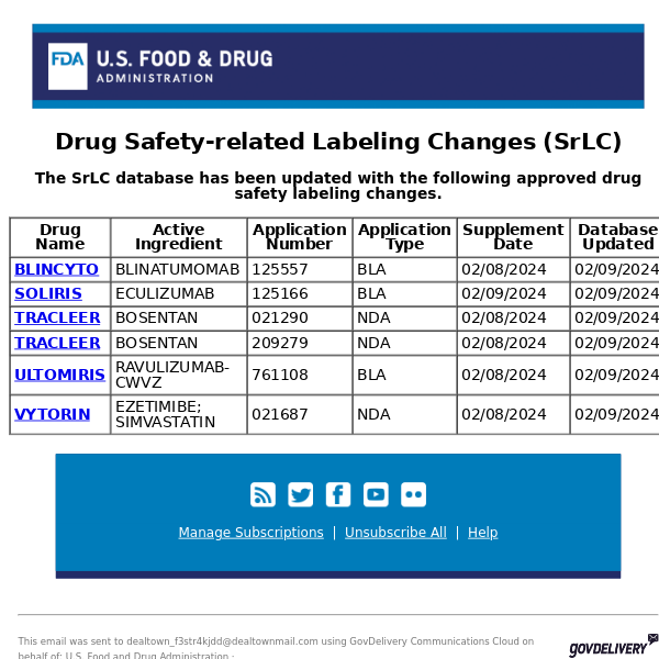 CDER Drug Safety Labeling Changes - 2/12/2024