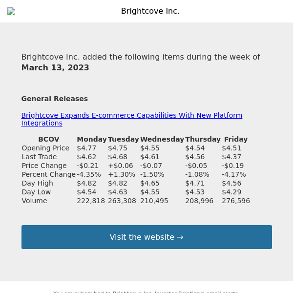 Weekly Summary Alert for Brightcove Inc.