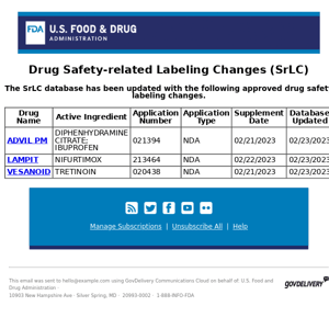 CDER Drug Safety Labeling Changes - 2/24/2023