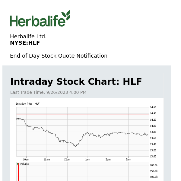 Herbalife Ltd. Daily Stock Update