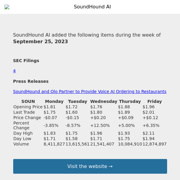 Weekly Summary Alert for  SoundHound AI