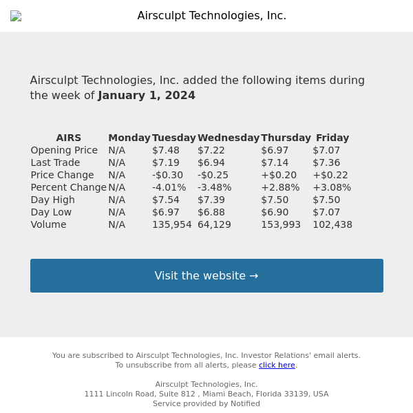 Weekly Summary Alert for Airsculpt Technologies, Inc.