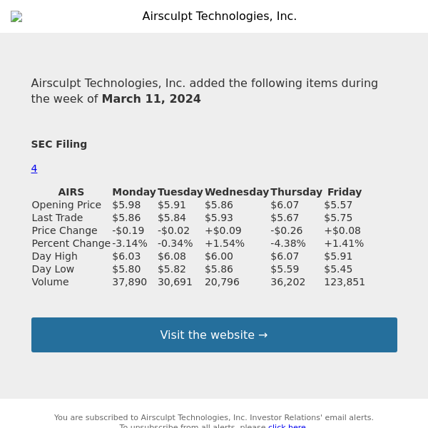 Weekly Summary Alert for Airsculpt Technologies, Inc.