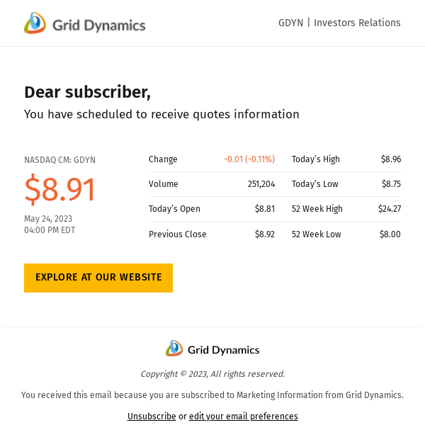 GDYN — $8.91, 251 204 | Grid Dynamics Holdings, Inc.