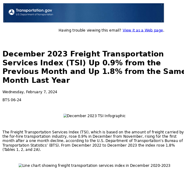 December 2023 Freight Transportation Services Index (TSI) Up 0.9% from the Previous Month and Up 1.8% from the Same Month Last Year