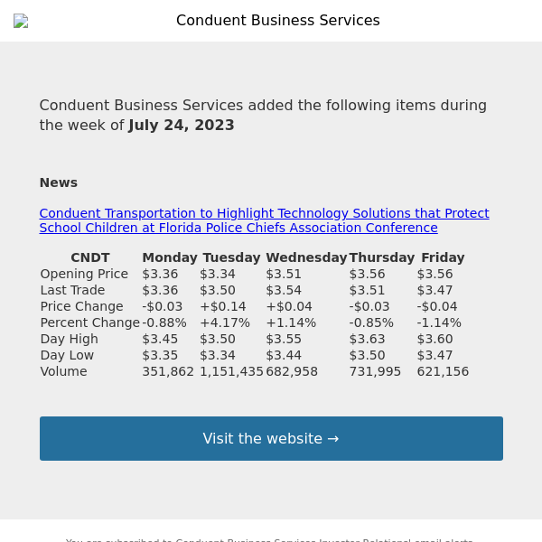 Weekly Summary Alert for Conduent Business Services