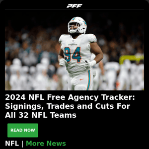 2024 NFL Free Agency Tracker, Grades, Biggest Contracts So Far