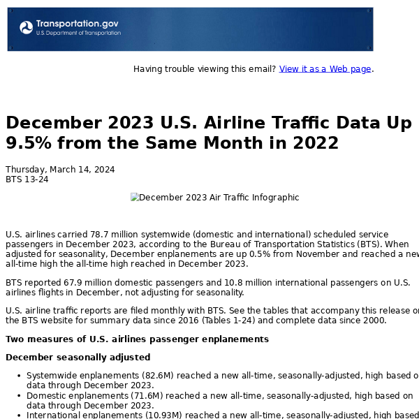 December 2023 U.S. Airline Traffic Data Up 9.5% from the Same Month in 2022