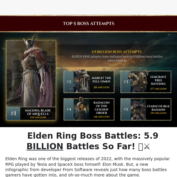 Elden Ring - Malenia, Blade of Miquella Boss Fight (4K 60FPS