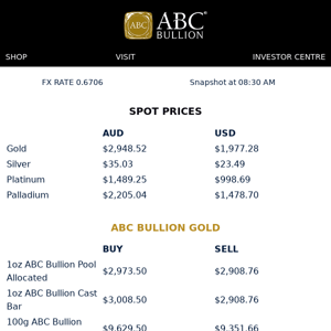 ABC Daily Prices