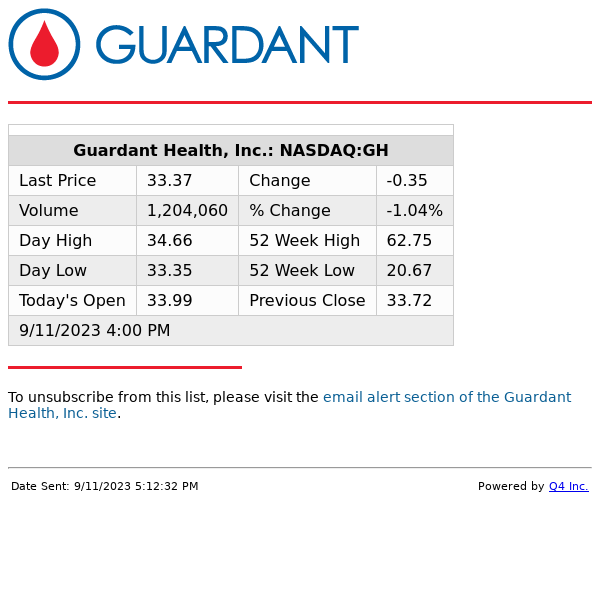 Guardant Health, Inc. - End of Day Stock Quote