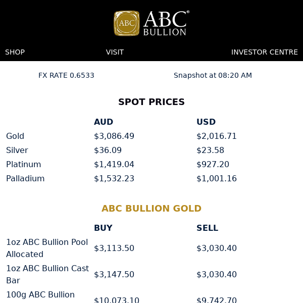 ABC Daily Prices