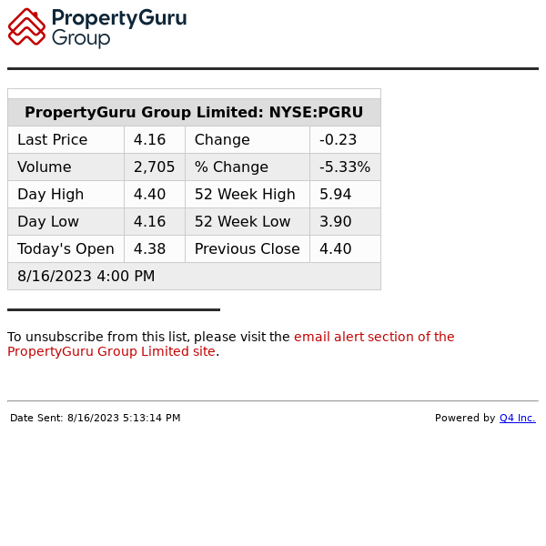 PropertyGuru Group Limited - End of Day Stock Quote