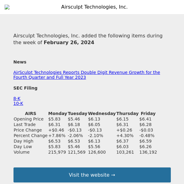 Weekly Summary Alert for Airsculpt Technologies, Inc.