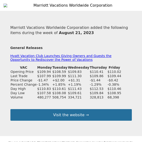 Weekly Summary Alert for Marriott Vacations Worldwide Corporation