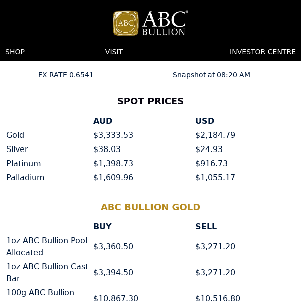 ABC Bullion Daily Prices