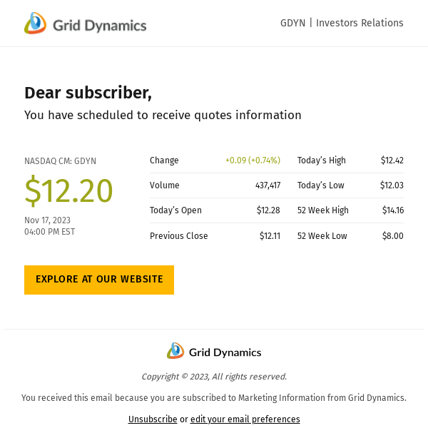 GDYN — $12.20, 437 417 | Grid Dynamics Holdings, Inc.