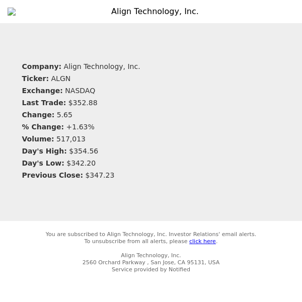 Stock Quote Notification for Align Technology, Inc.