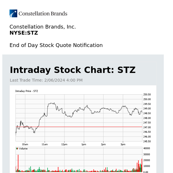 Constellation Brands, Inc. Daily Stock Update