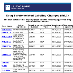 CDER Drug Safety Labeling Changes - 4/4/2023