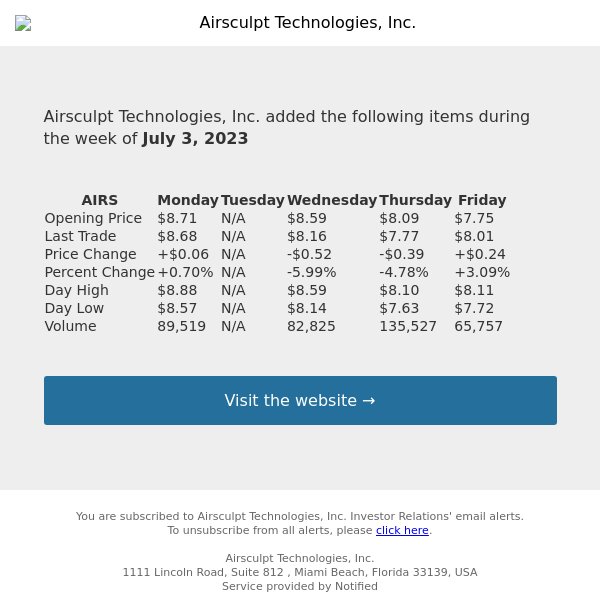 Weekly Summary Alert for Airsculpt Technologies, Inc.