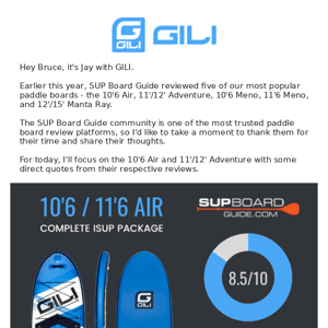 Great read: SUP Board Guide reviews GILI