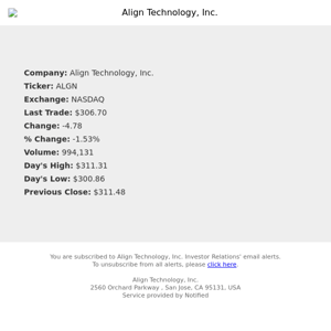 Stock Quote Notification for Align Technology, Inc.