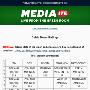 Cable news ratings; Fox's new business show debuts in the black; NFL drops a star analyst from Super Bowl coverage