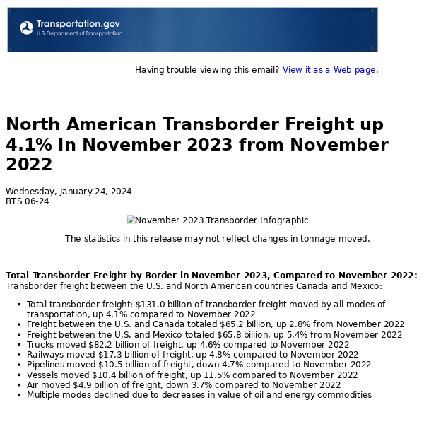 North American Transborder Freight up 4.1% in November 2023 from November 2022