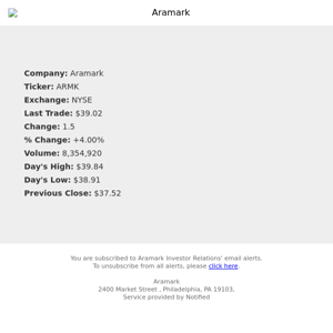 Stock Quote Notification for Aramark