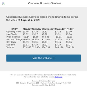 Weekly Summary Alert for Conduent Business Services