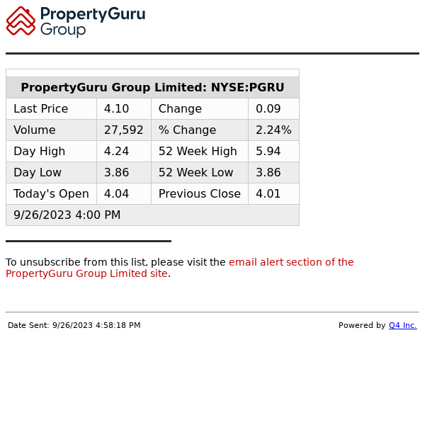 PropertyGuru Group Limited - End of Day Stock Quote