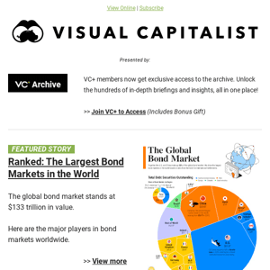 Ranked | The Largest Bond Markets in the World 💰
