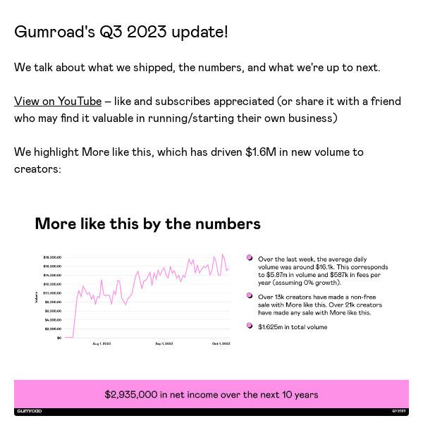 Gumroad's Q3 2023 update!