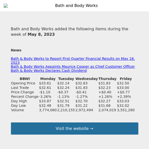 Weekly Summary Alert for Bath and Body Works