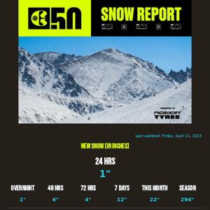 Snow Report