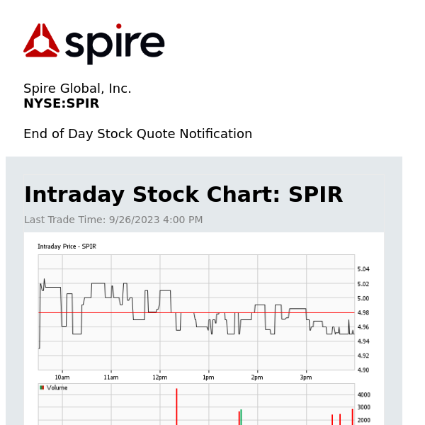 Spire Global, Inc. Daily Stock Update